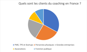 quels sont les clients du coaching en france - coachingways france